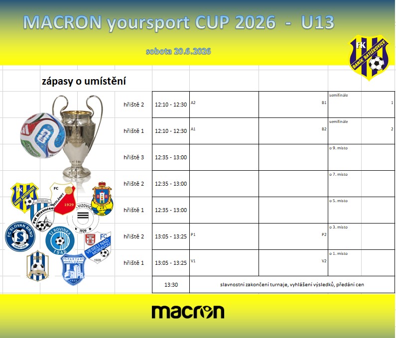 finále U13