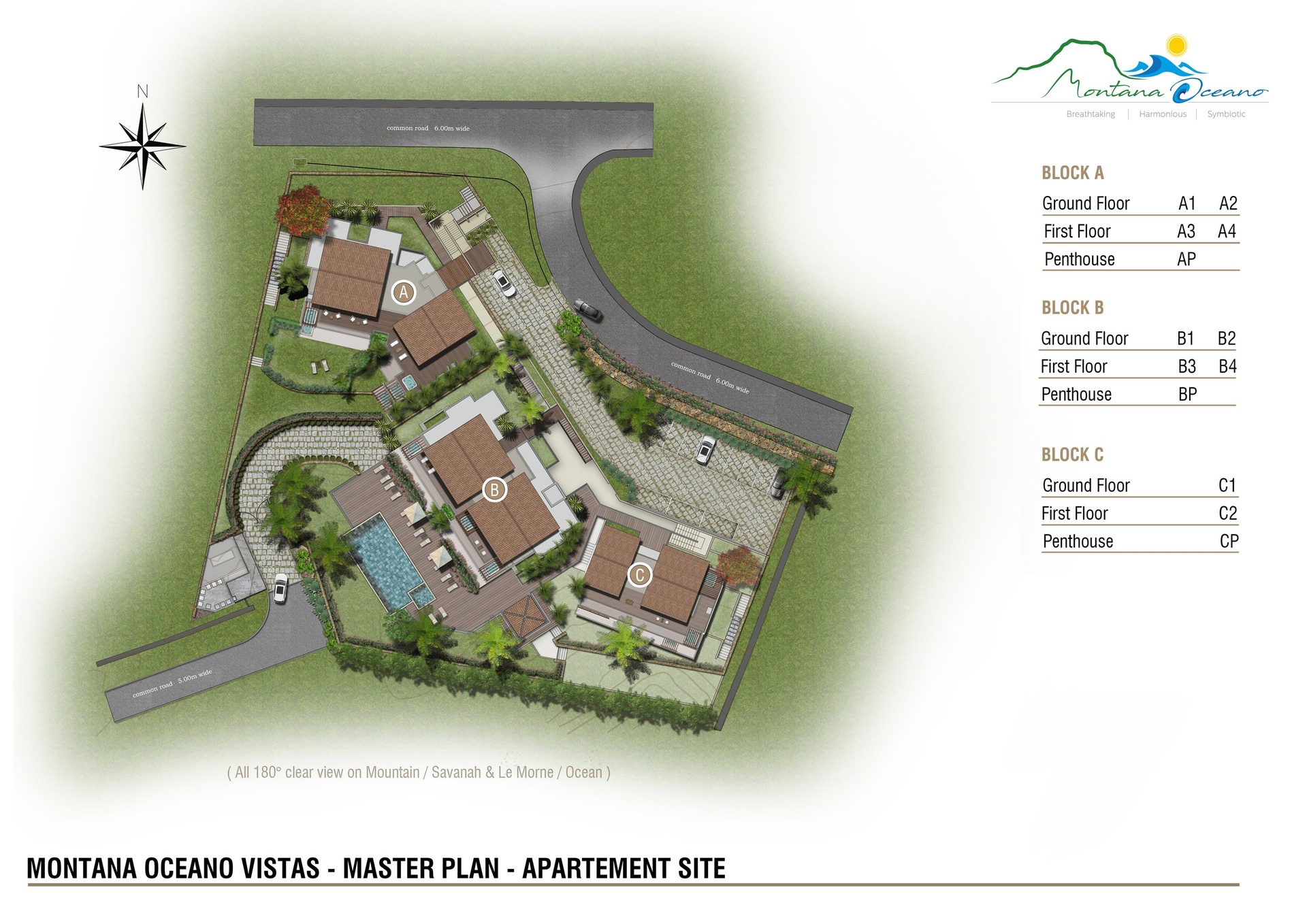 vizualizace projektu