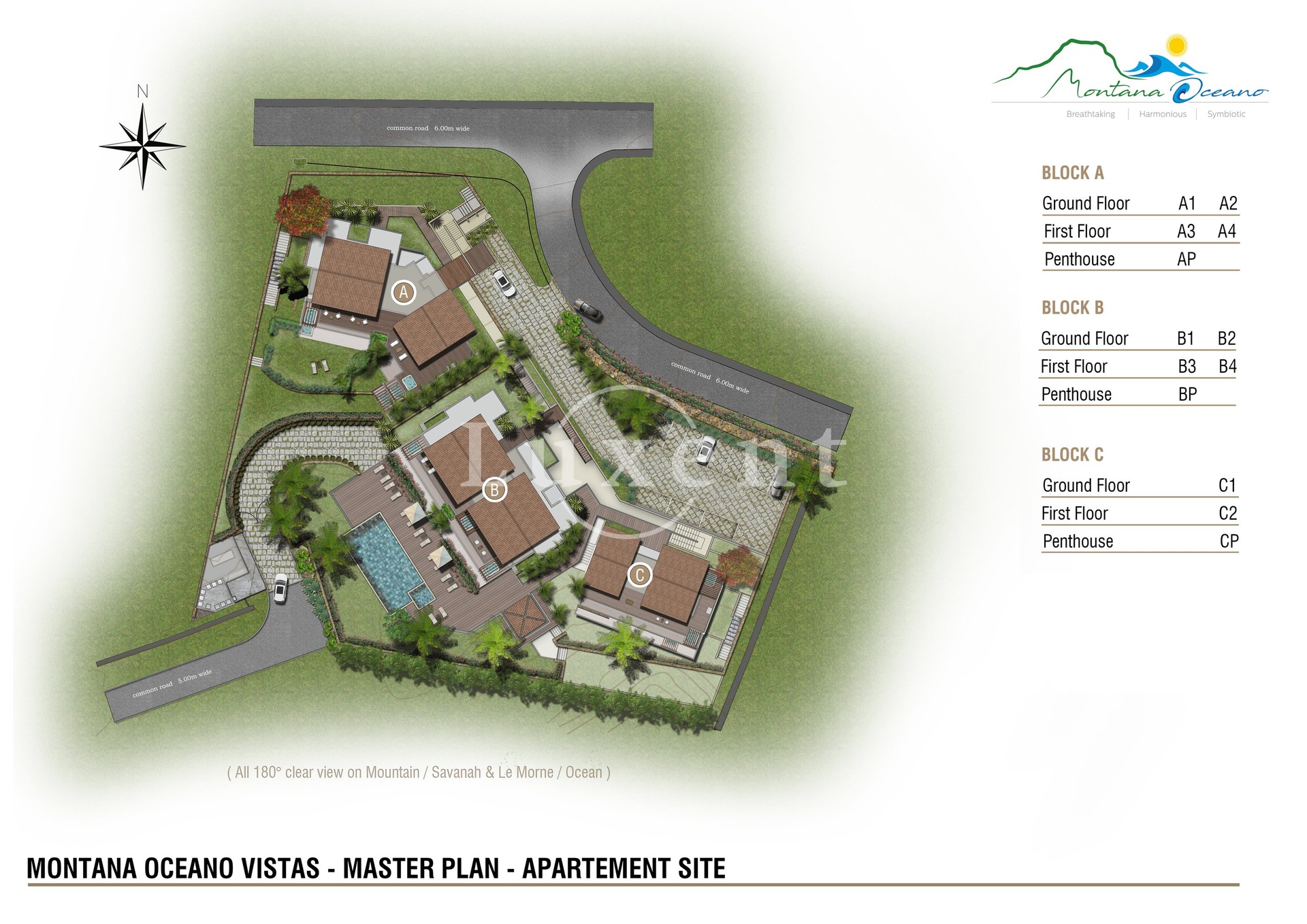 vizualizace projektu